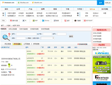 Tablet Screenshot of ic.dianyuan.com